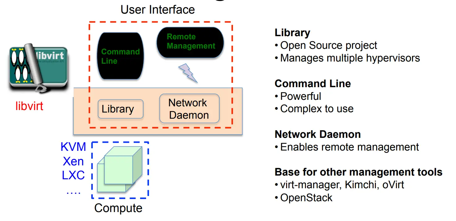 KVM Management - libvirt