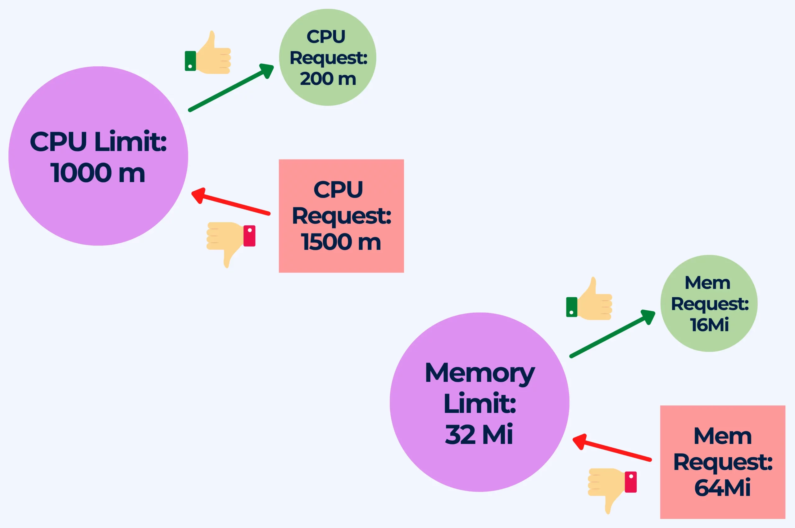K8s_AntiPattern_Deploying_pods_without_memory_and_or_CPU_limits_Set