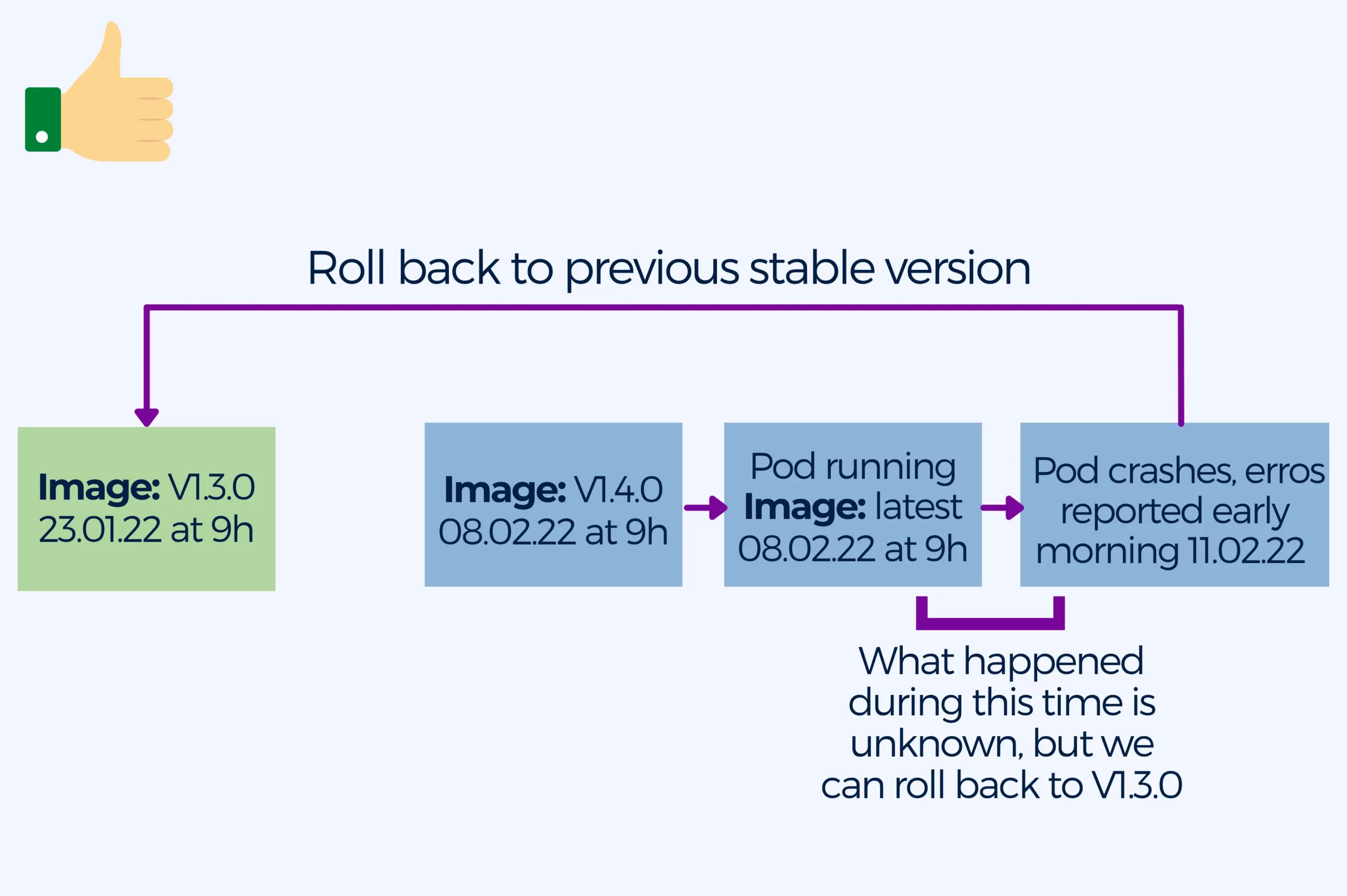 K8s_best_practice_use_specific_and_meaningful_image_tags