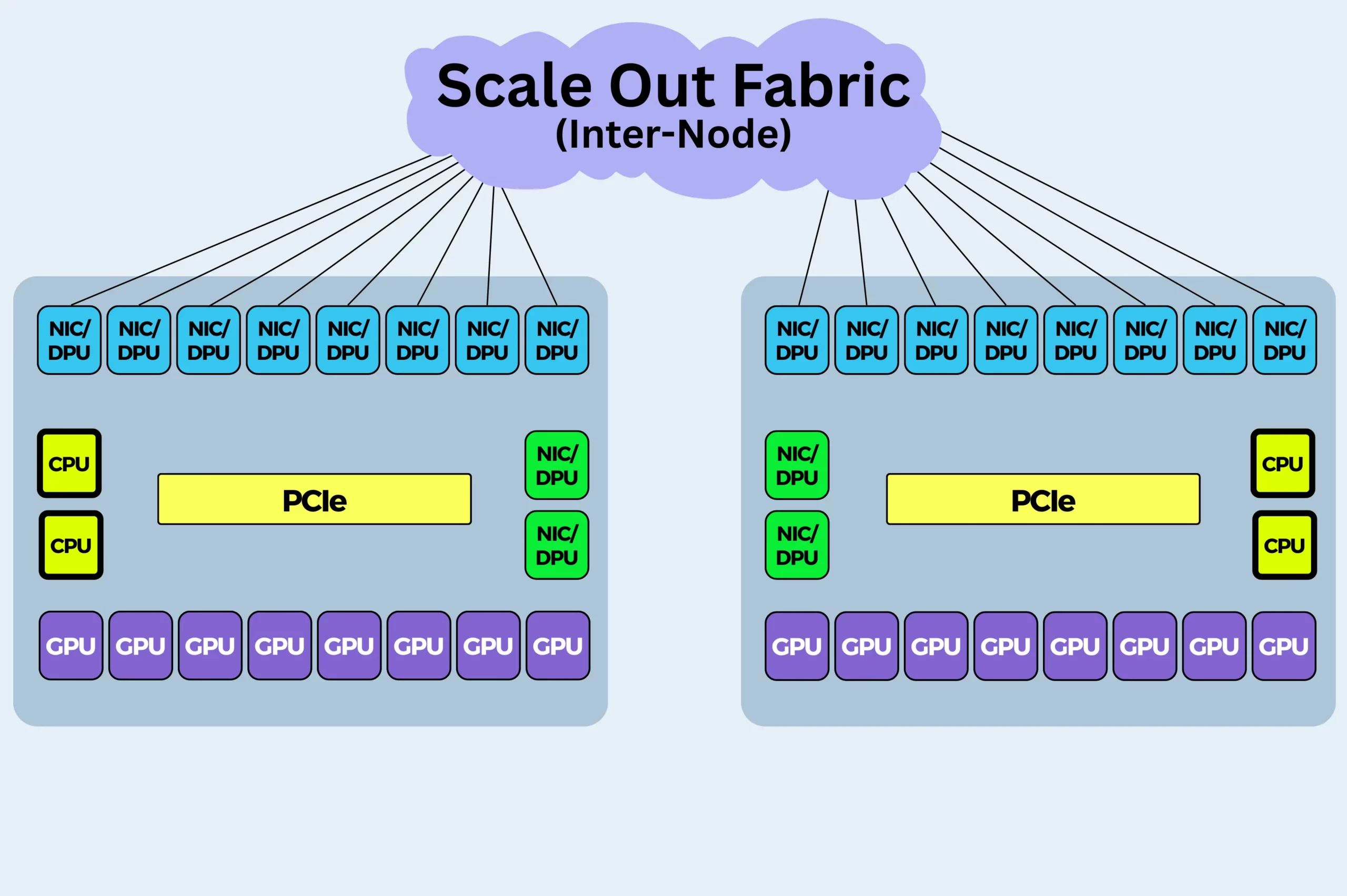 Example_of_a_Scale_Out_Fabric_cluster