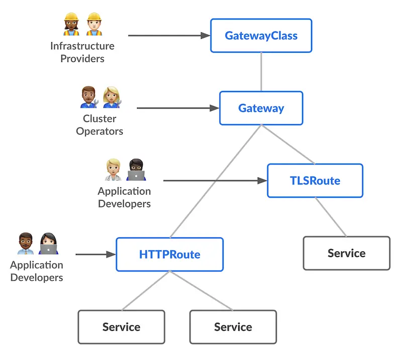 gateway_api_resource-model