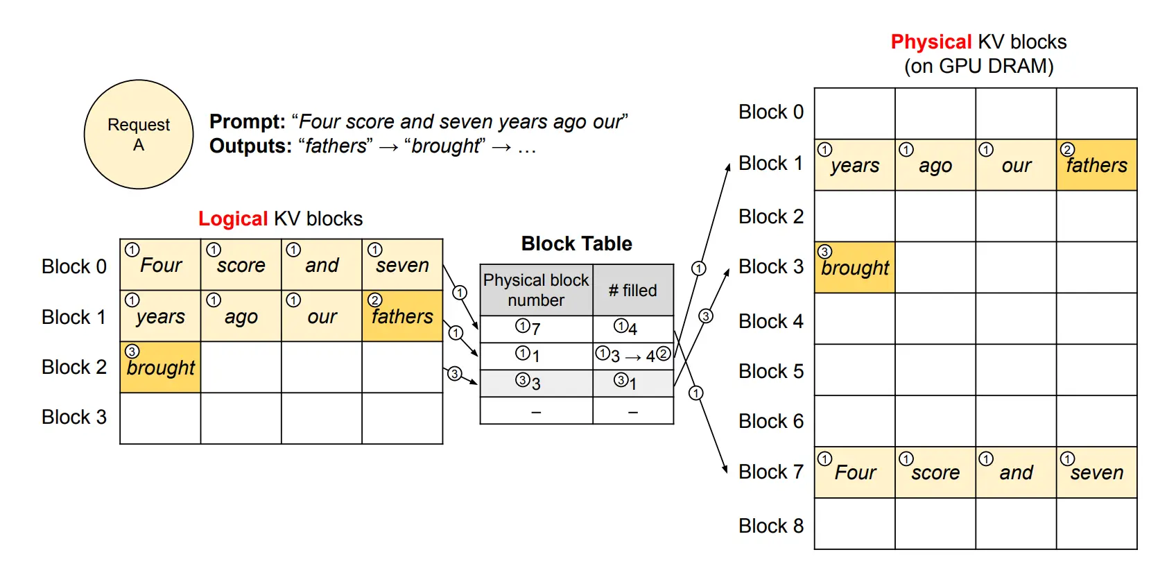 Prefix_caching vLLM