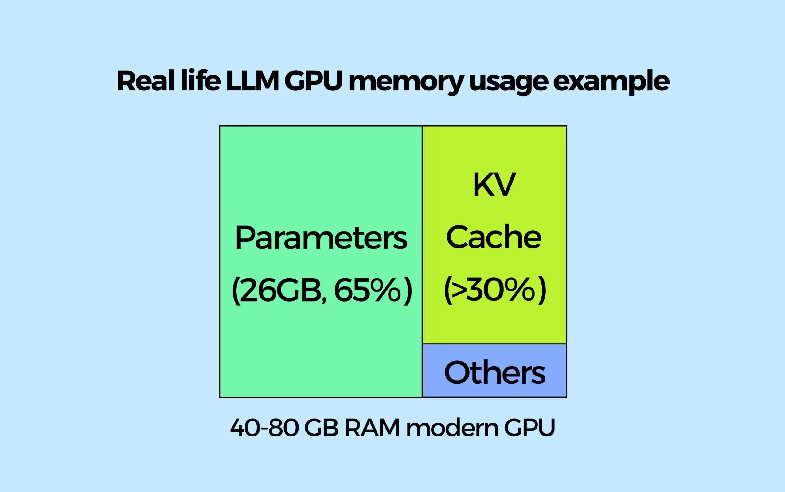 gpu_memory_usage