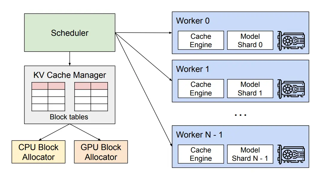 vllm_system_overview
