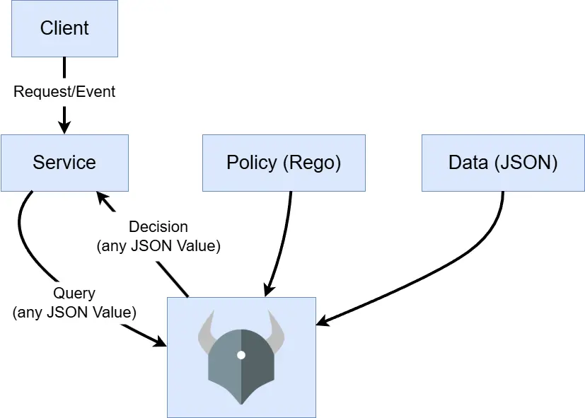 OPA_open_policy_Agent