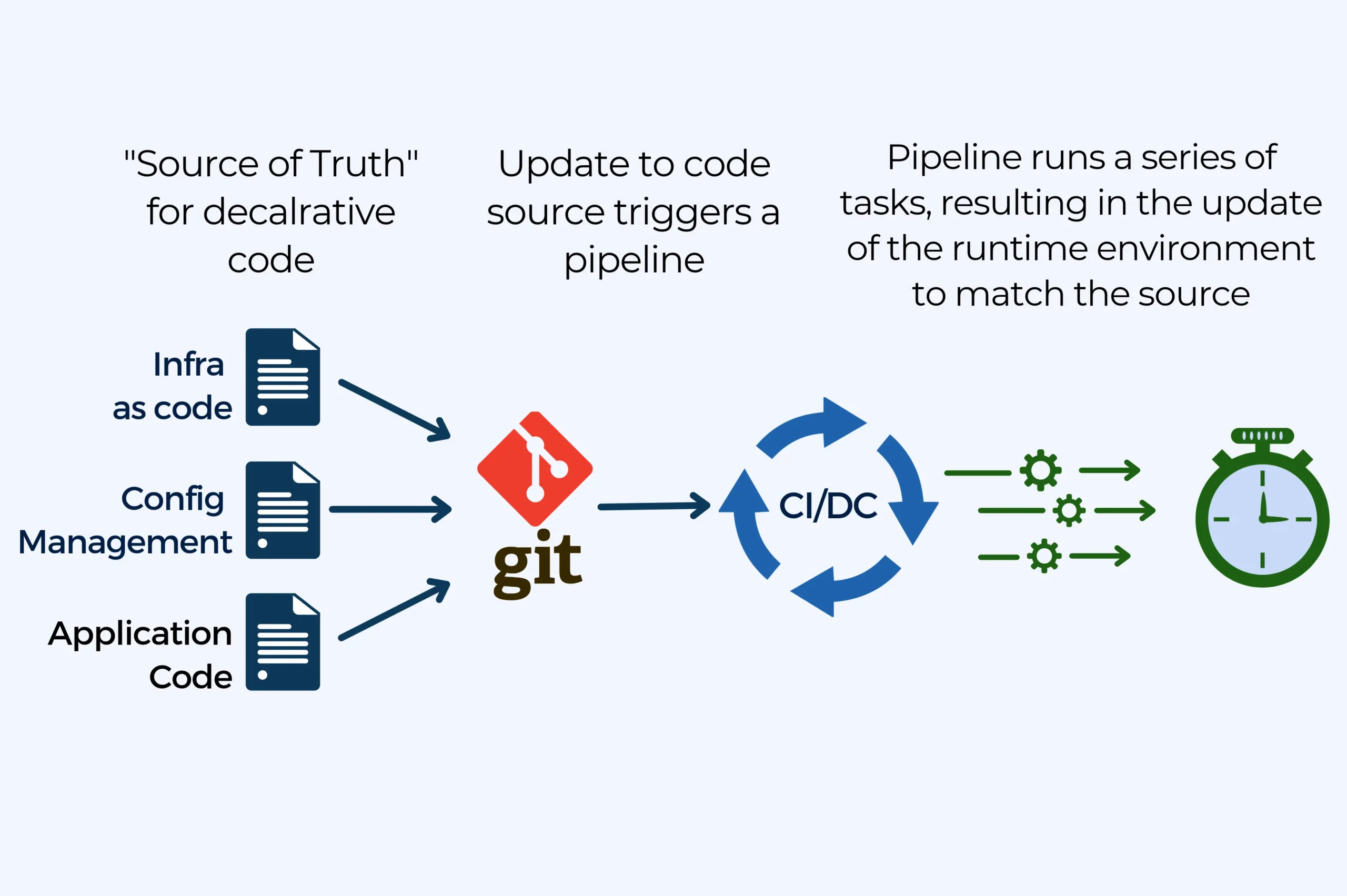 Gitops_features